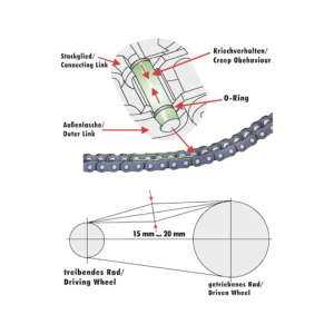 Mỡ bò xịt khô HHS Drylube 400 ML 